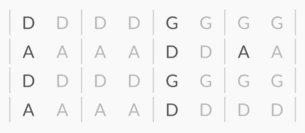 Examples of various chord chart display options